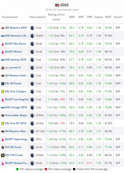 Dota2社区更新推出283个套装玩家投票决定宝瓶外观